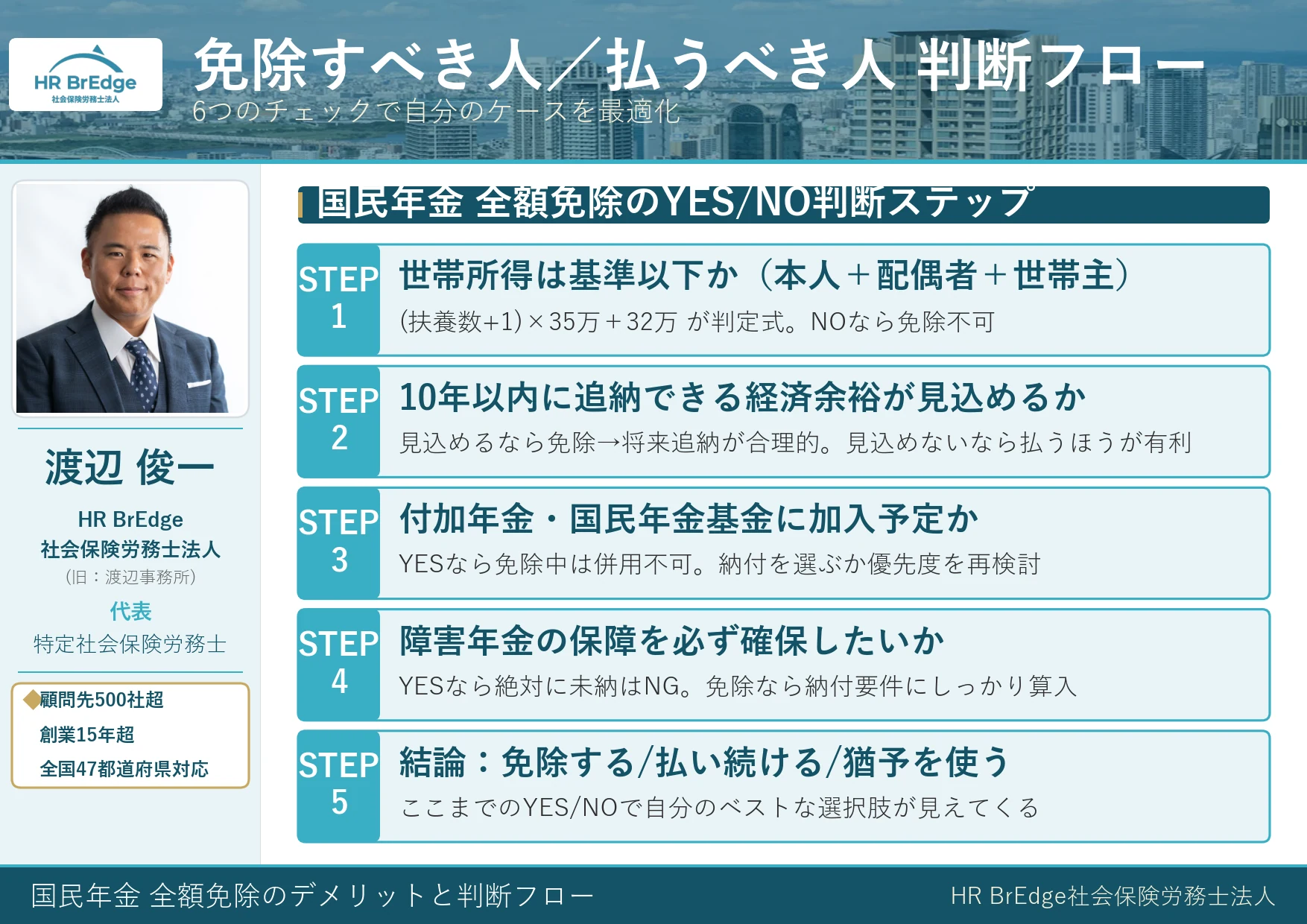 国民年金 全額免除すべき人と払うべき人の判断フローチャート