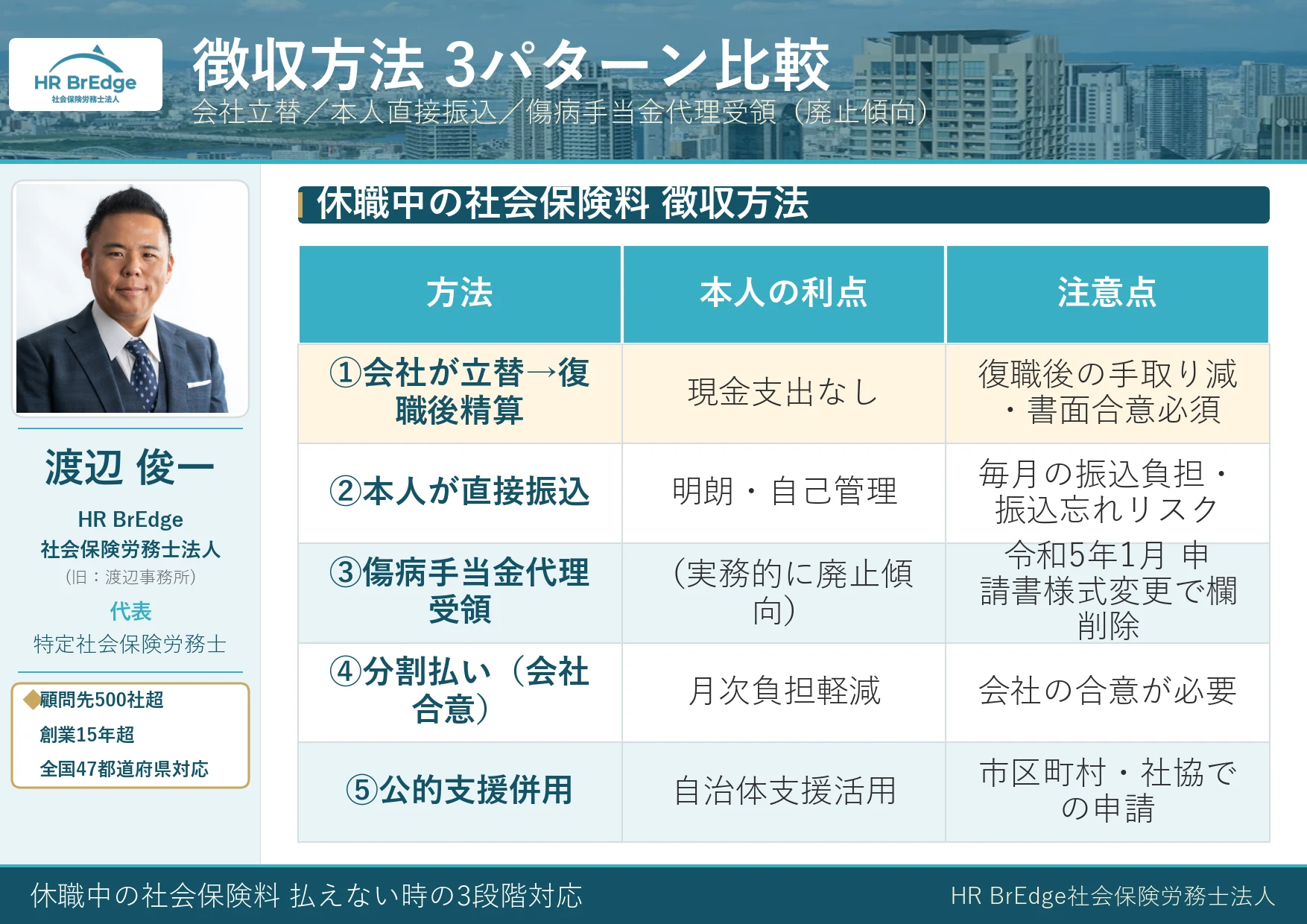 休職中の社会保険料 徴収方法3パターン比較