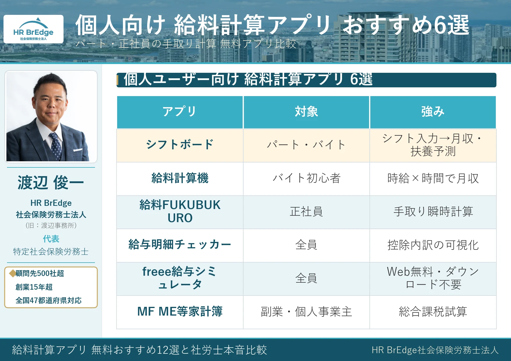 個人向け 給料計算アプリ おすすめ6選 対象・OS・機能の比較表
