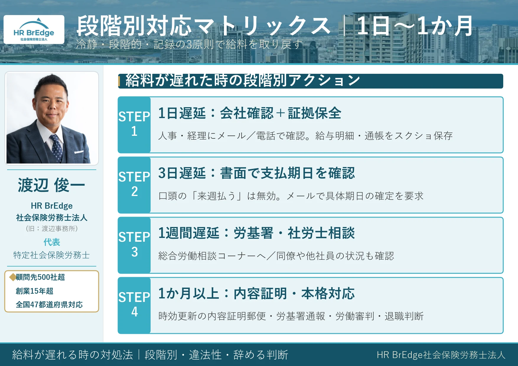 給料が遅れた時の段階別対応マトリックス（1日〜1か月）