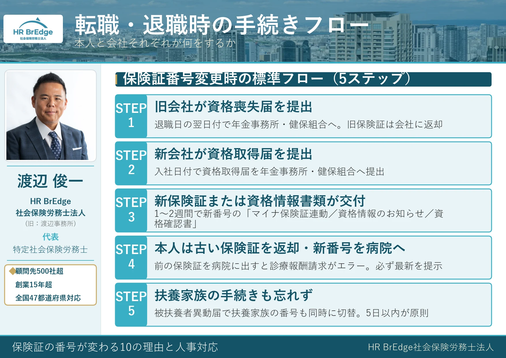 保険証の番号変更時の本人と会社の手続きフロー(転職・退職)