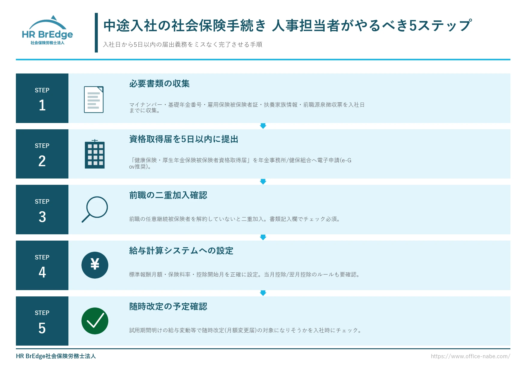 中途入社の社会保険手続き 人事担当者がやるべき5ステップフロー