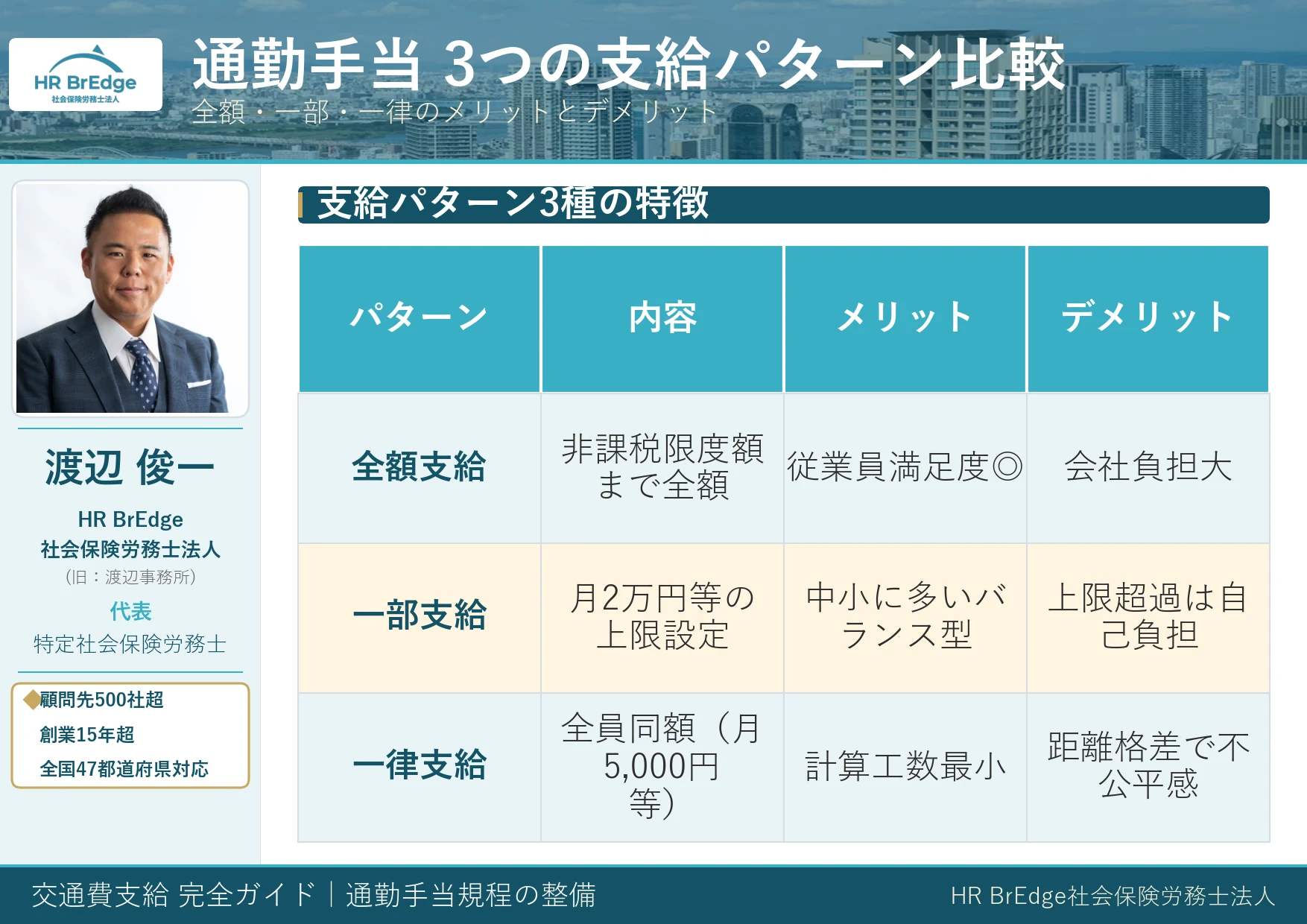 通勤手当 3つの支給パターン メリット・デメリット比較