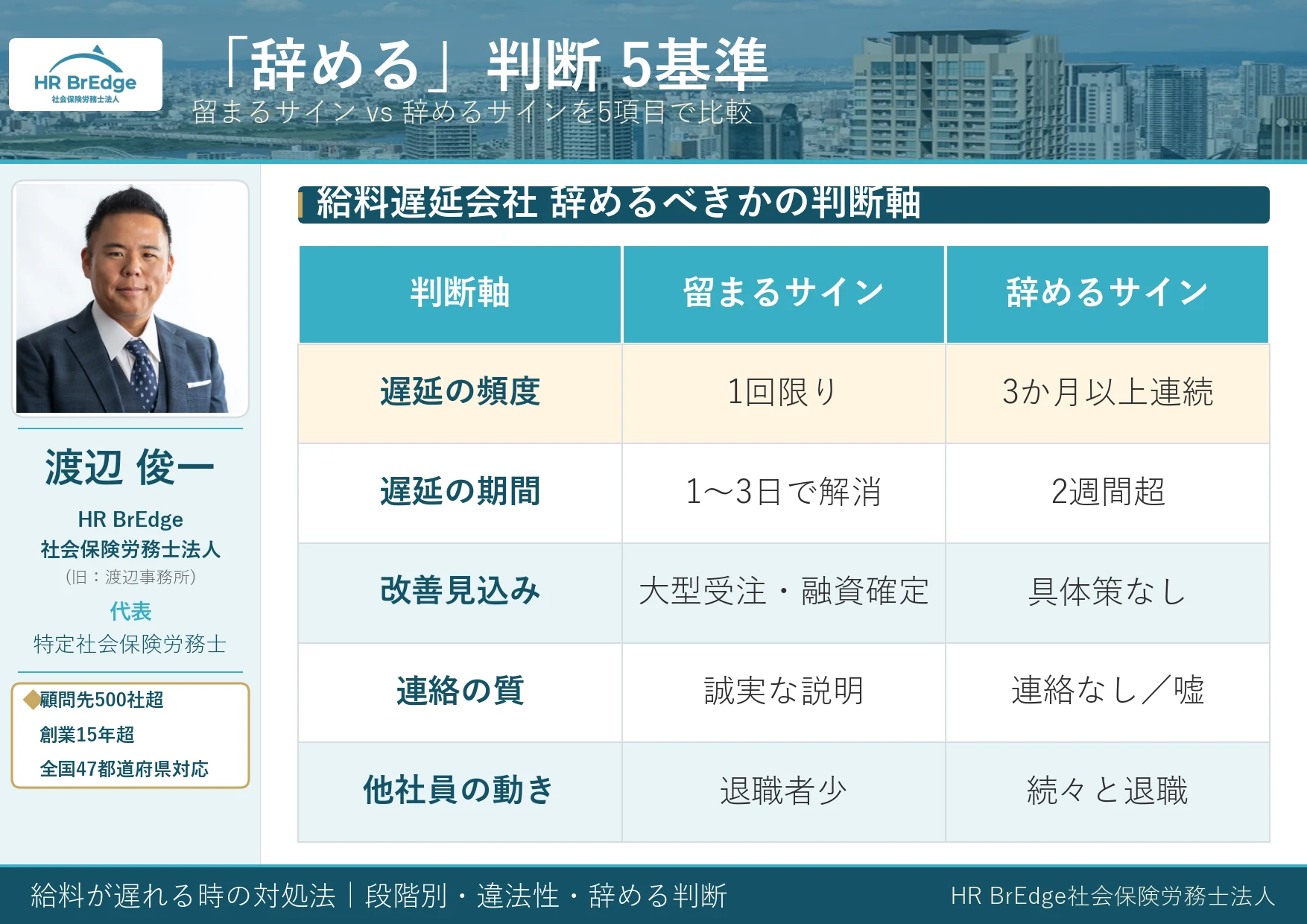 給料遅延会社 辞めるべきかの判断基準5つ