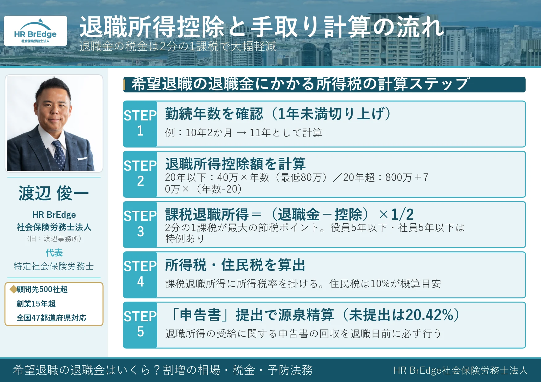 退職所得控除と手取り計算の流れ(希望退職の退職金にかかる税金)