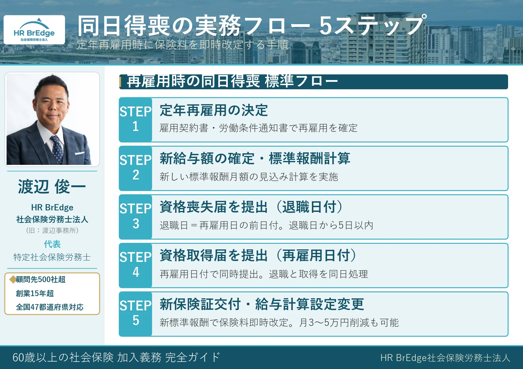 定年再雇用時の同日得喪の実務フロー 5ステップ