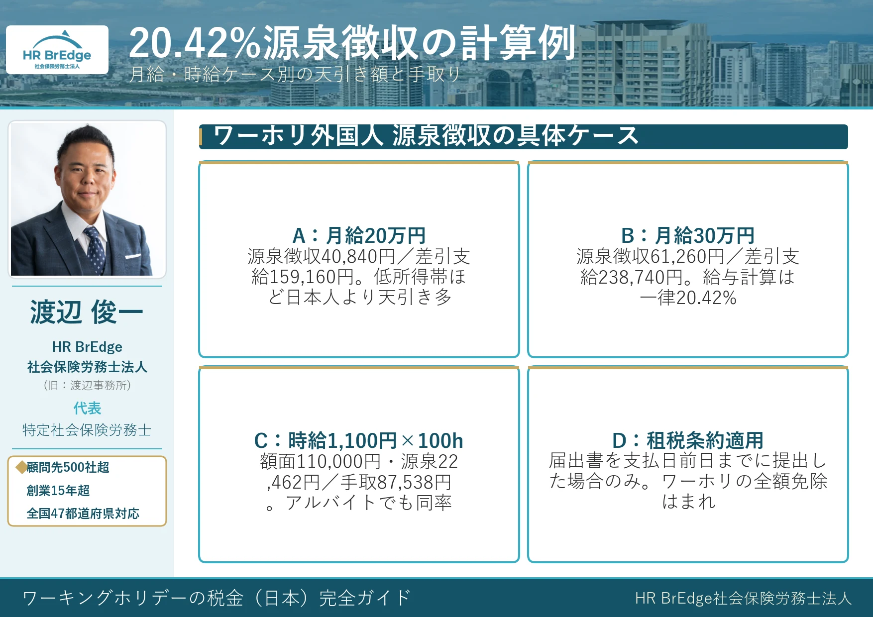 ワーキングホリデー(非居住者)の20.42%源泉徴収 計算例4ケース
