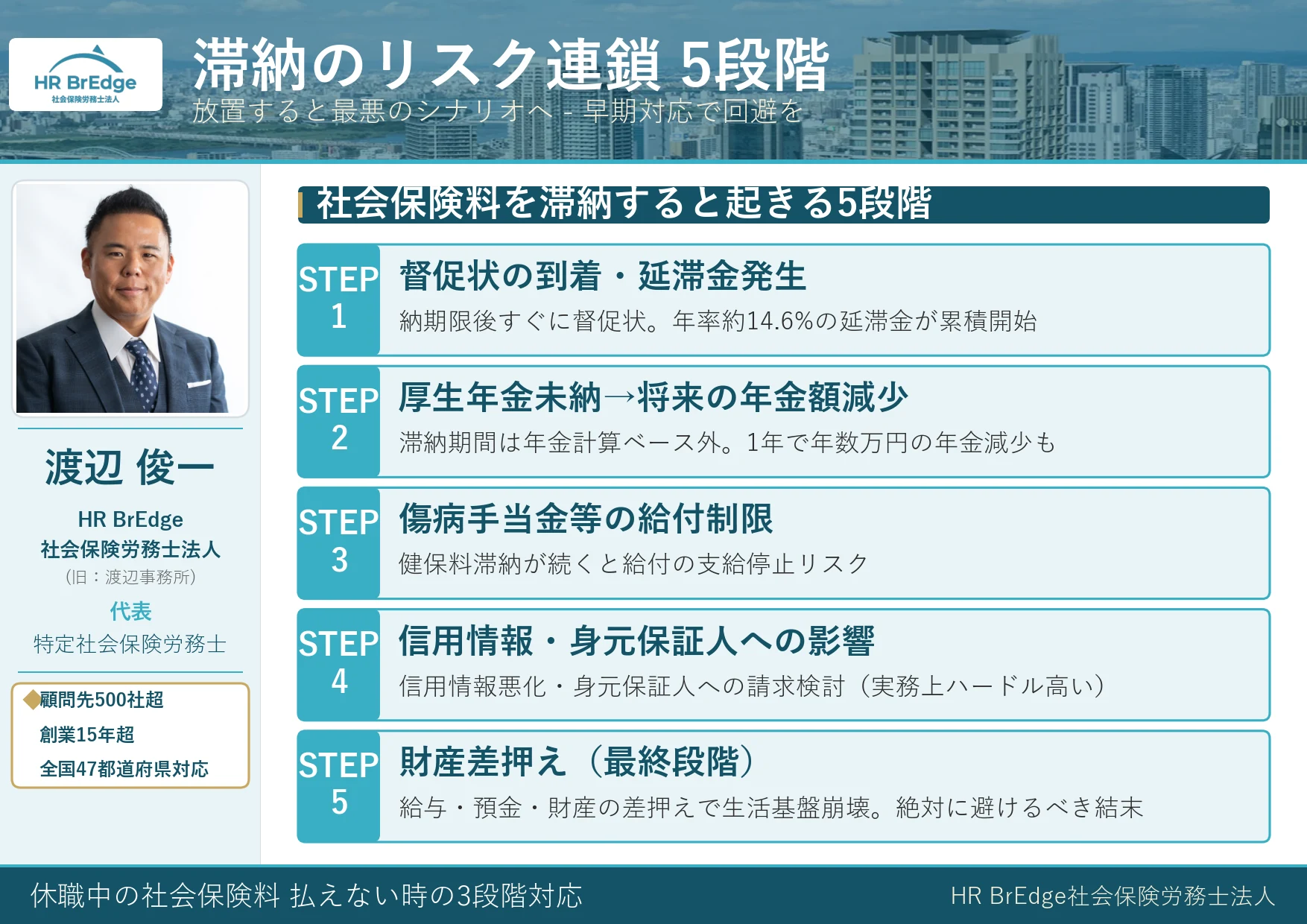 休職中の社会保険料を滞納すると起きる5段階のリスク連鎖