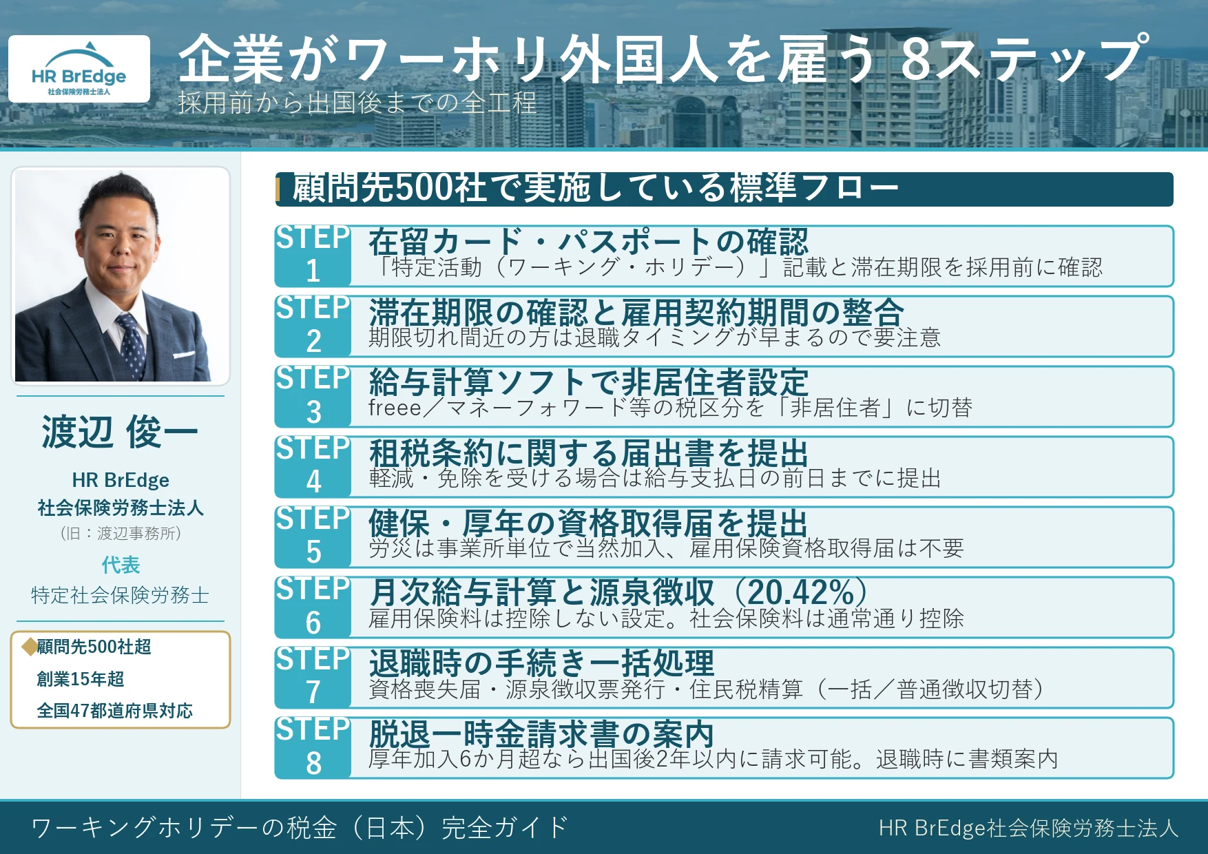 企業がワーキングホリデー外国人を雇うときの実務8ステップ