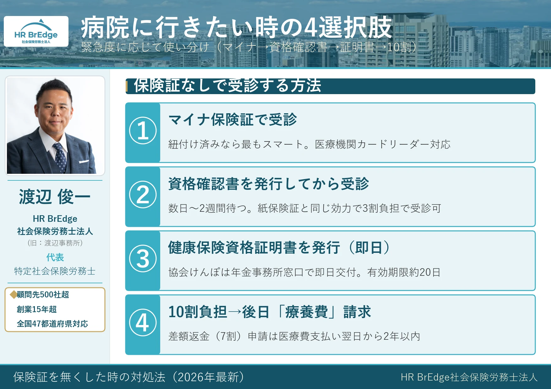 保険証なしで病院に行きたい時の4つの選択肢