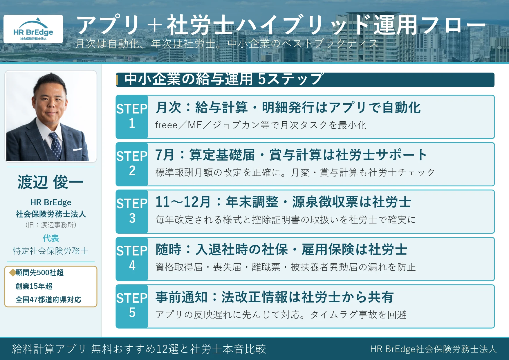 給与計算アプリ＋社労士ハイブリッド運用フロー5ステップ