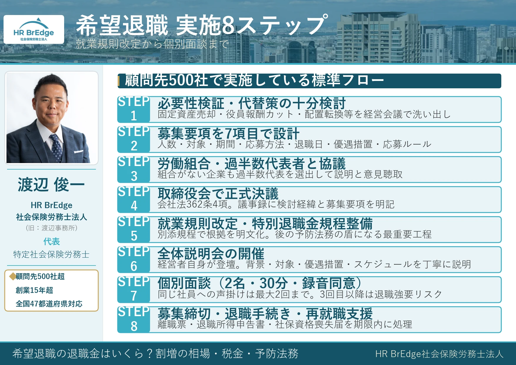 希望退職を制度化する8ステップ(必要性検証から個別面談まで)