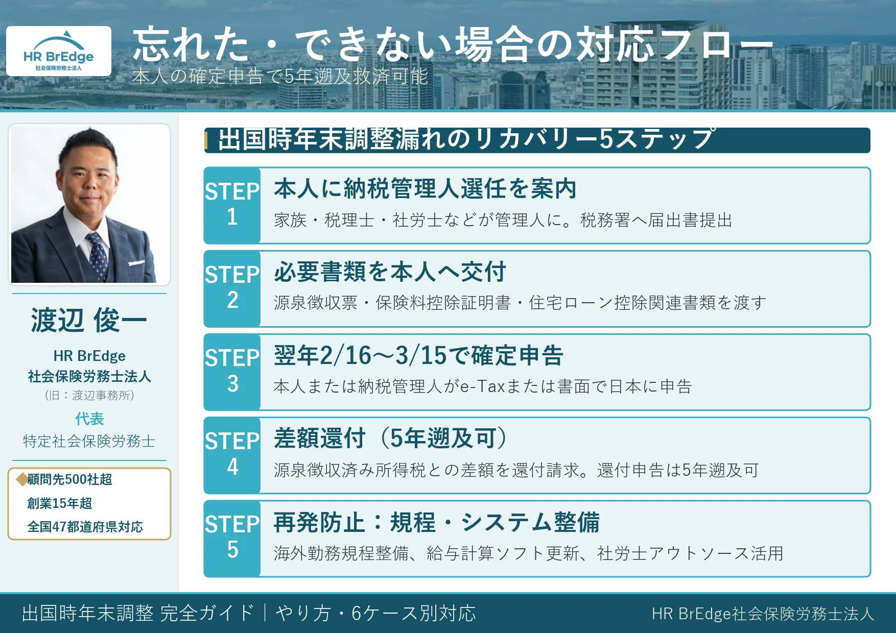 出国時年末調整を忘れた・できない場合のリカバリーフロー