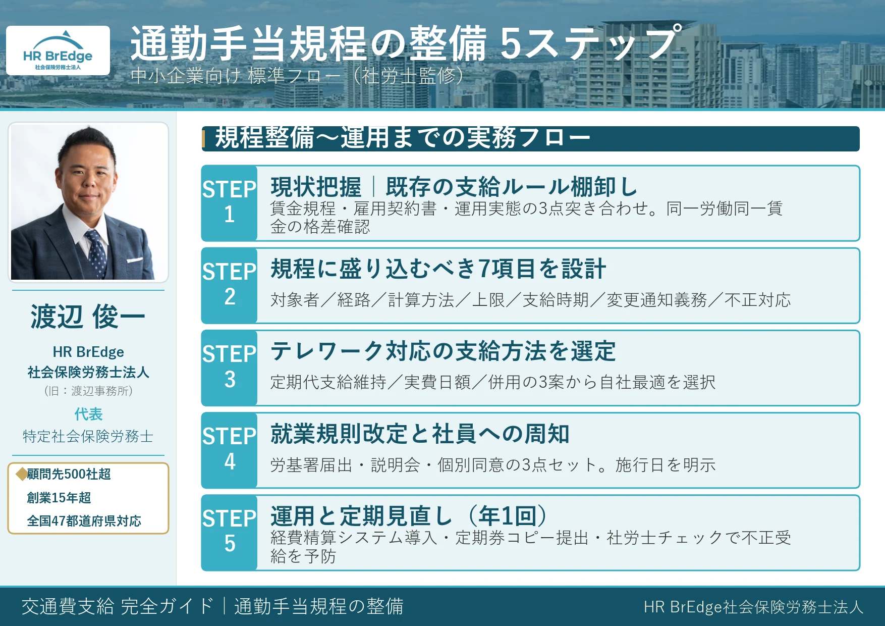 通勤手当規程の整備5ステップ|中小企業向け標準フロー