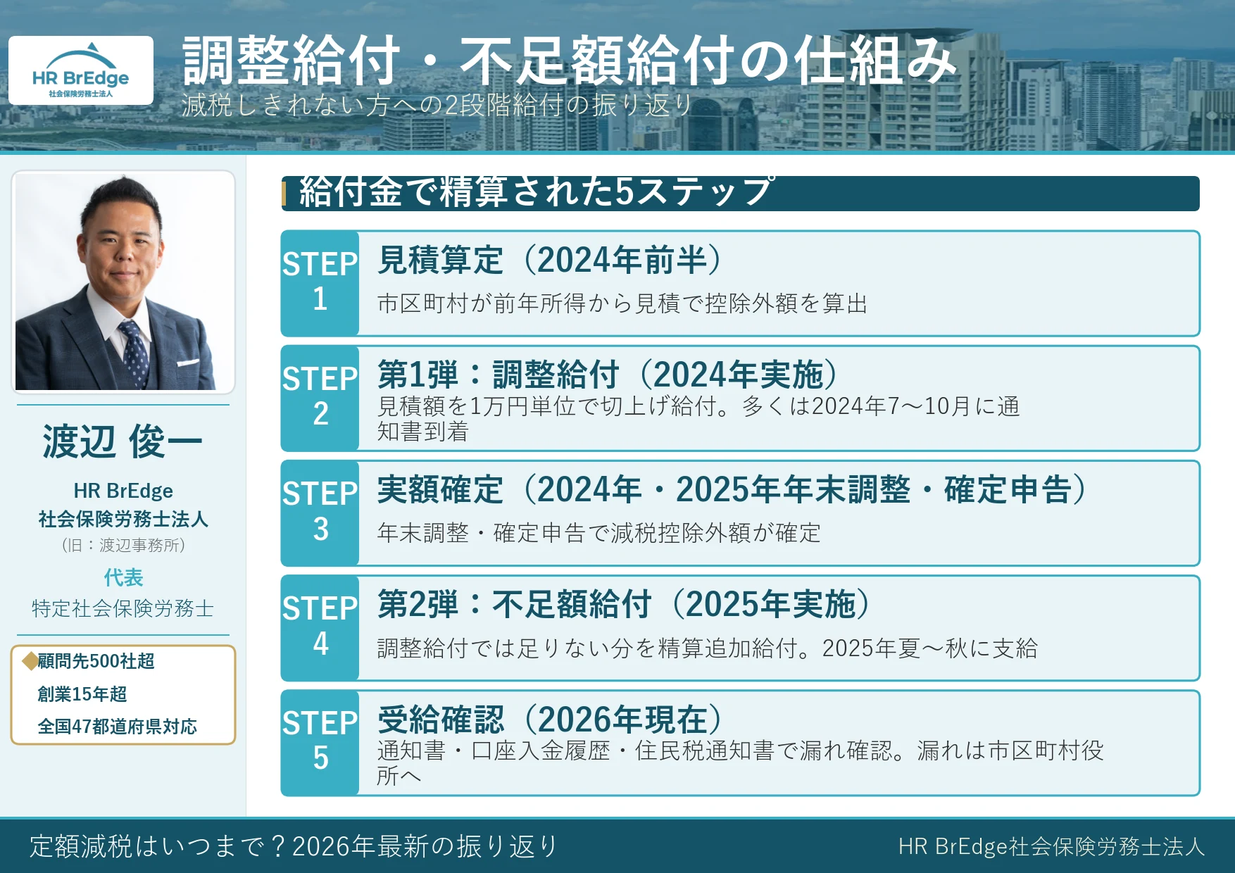 定額減税 調整給付・不足額給付の仕組みと受給確認フロー