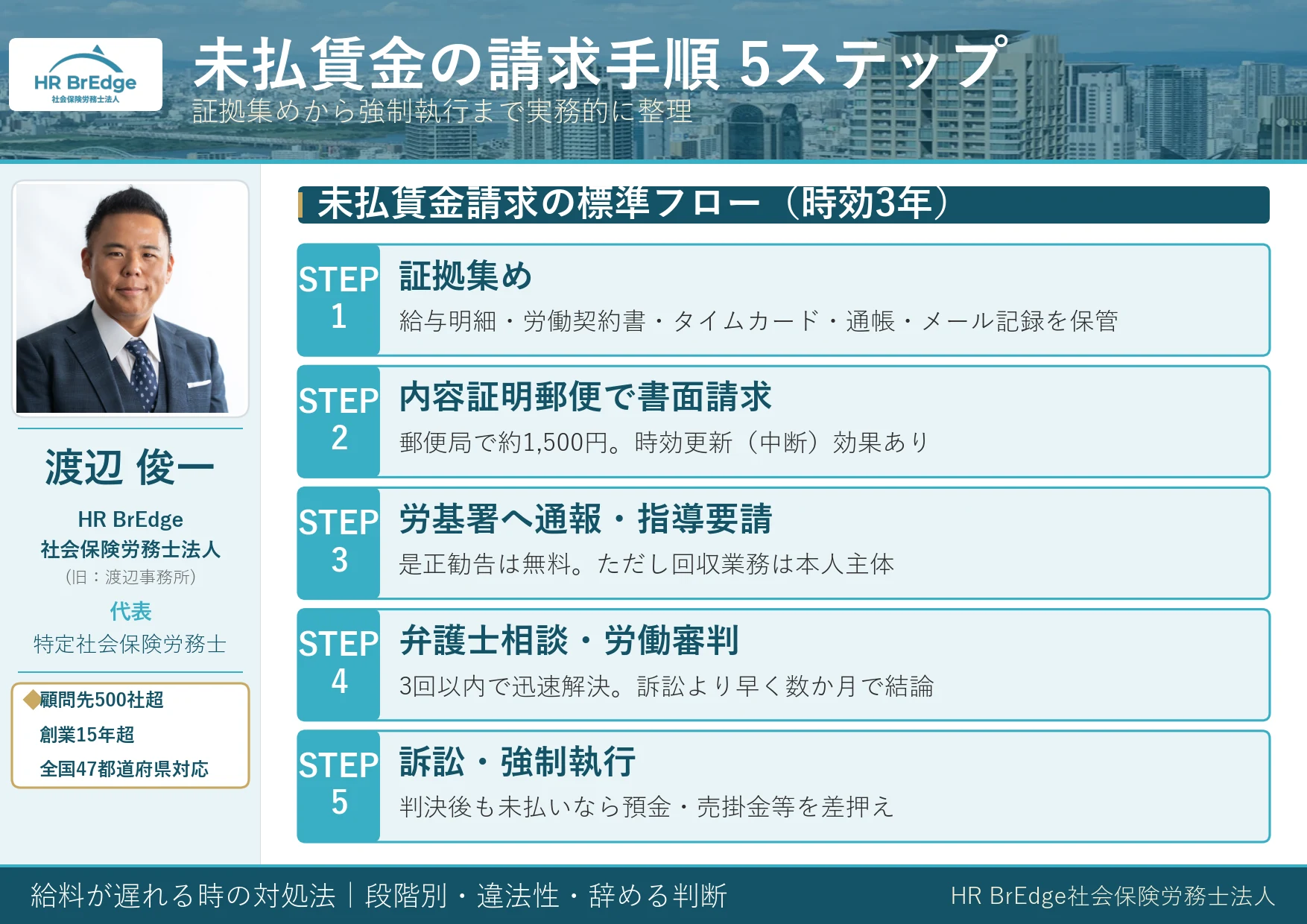 未払賃金の請求手順 5ステップフロー