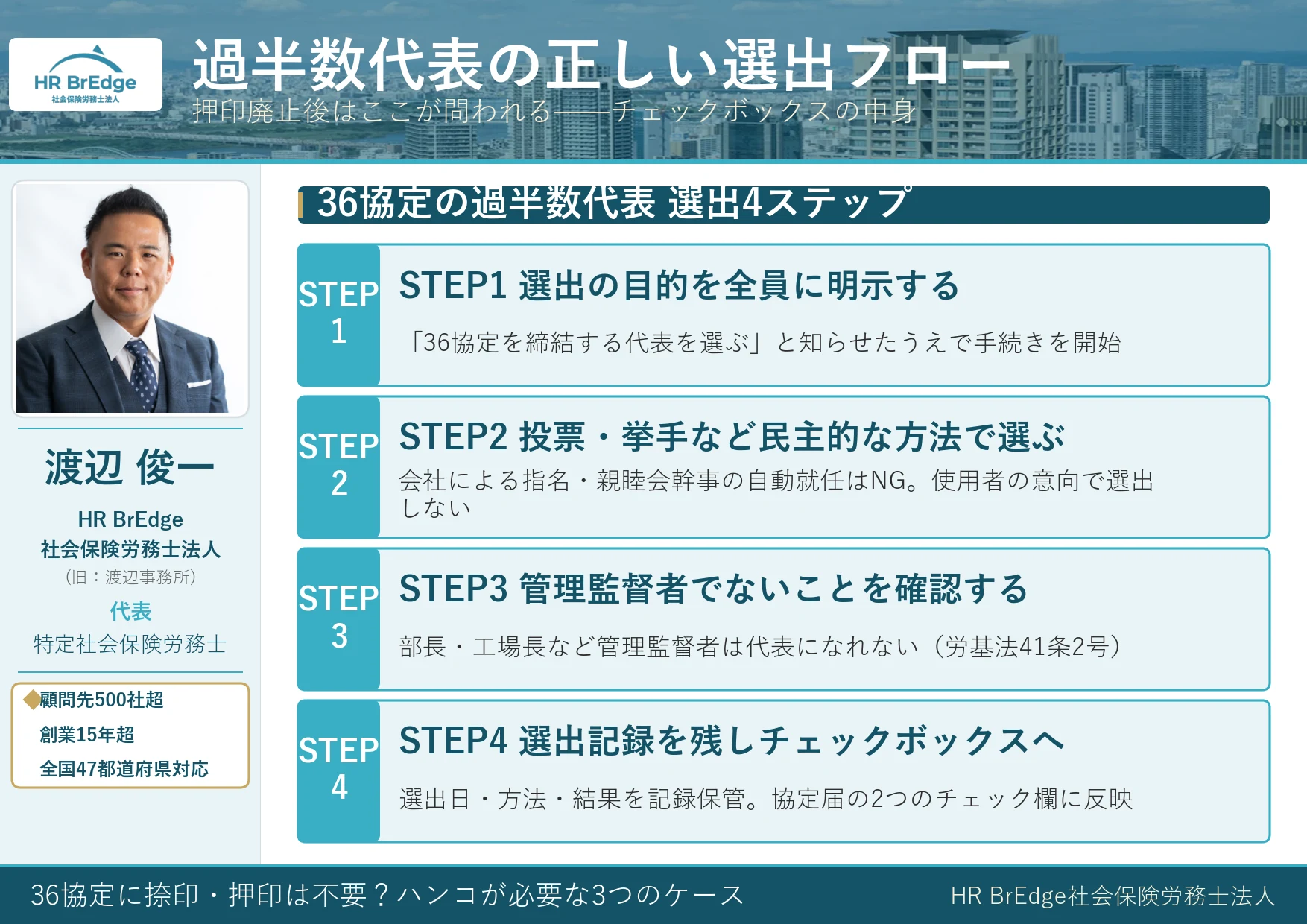 36協定の過半数代表の正しい選出フロー4ステップ(チェックボックスの確認事項)