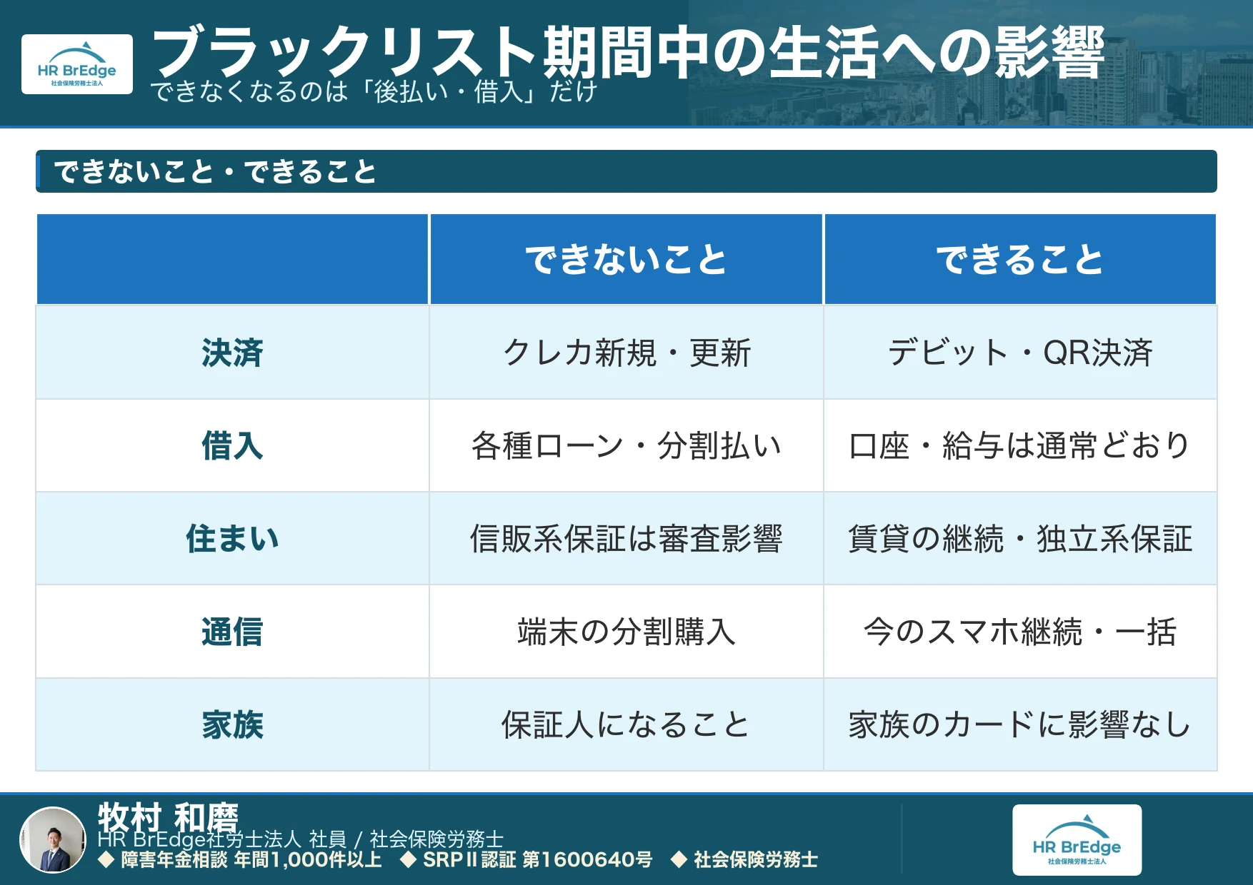 ブラックリスト期間中にできないこととできることの対照表