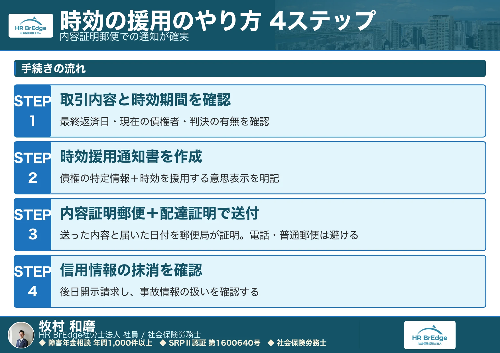 時効の援用のやり方4ステップの流れ