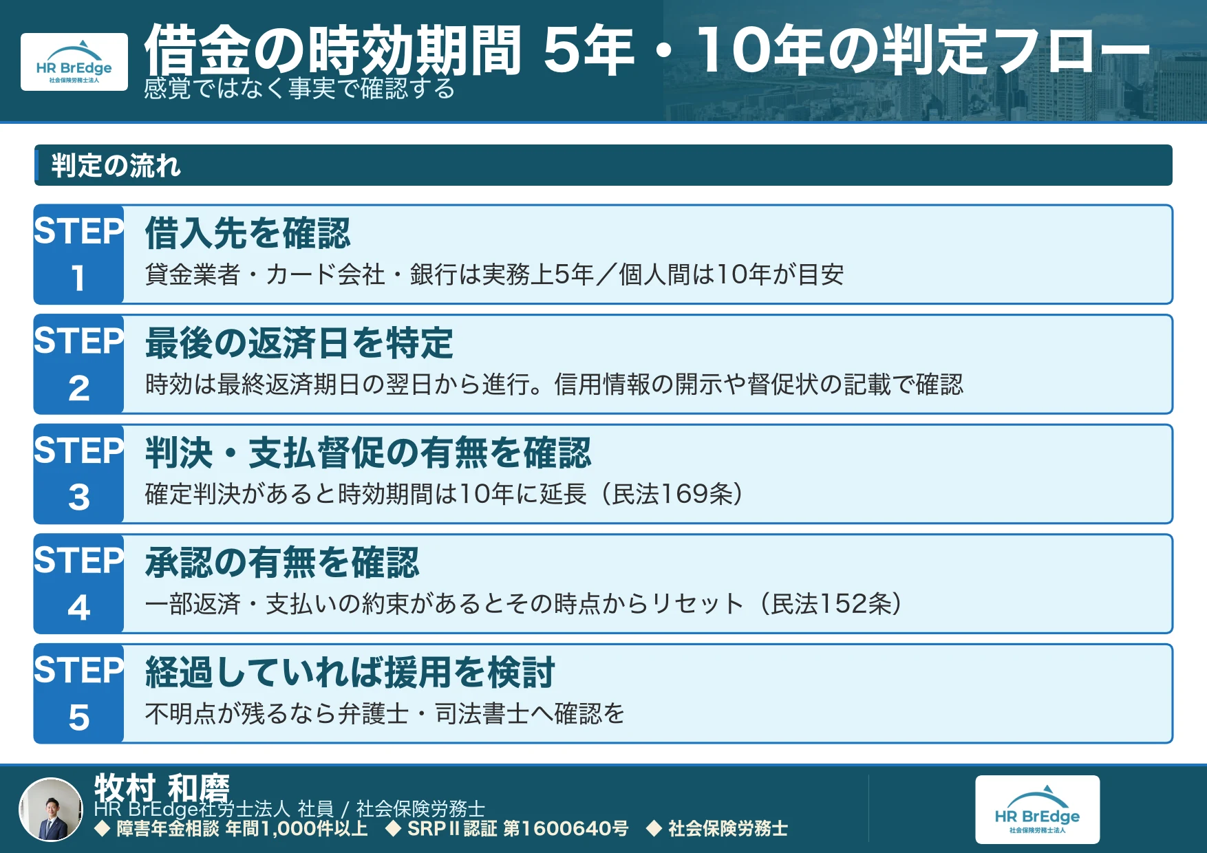 時効の援用とは?借金が消える条件と5つの失敗例をわかりやすく解説