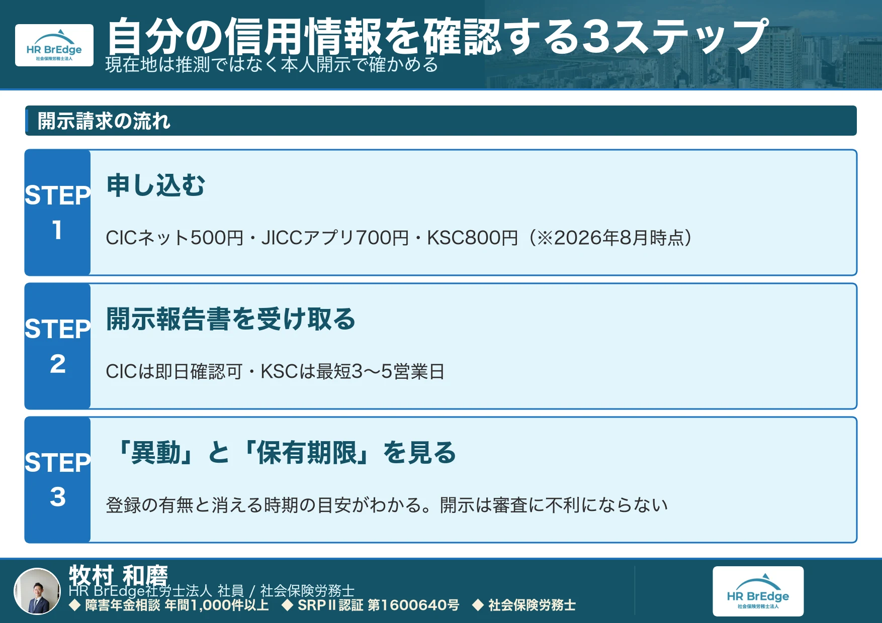 信用情報3機関(CIC・JICC・KSC)の開示請求方法と手数料