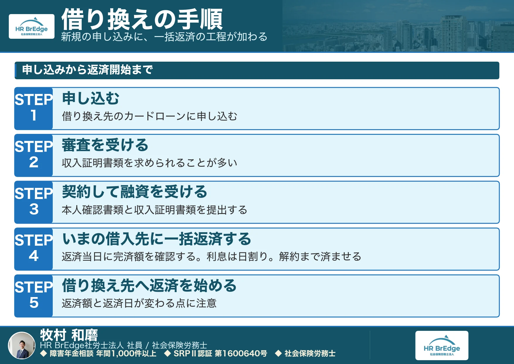 カードローン借り換えの手順(申し込みから一括返済まで)
