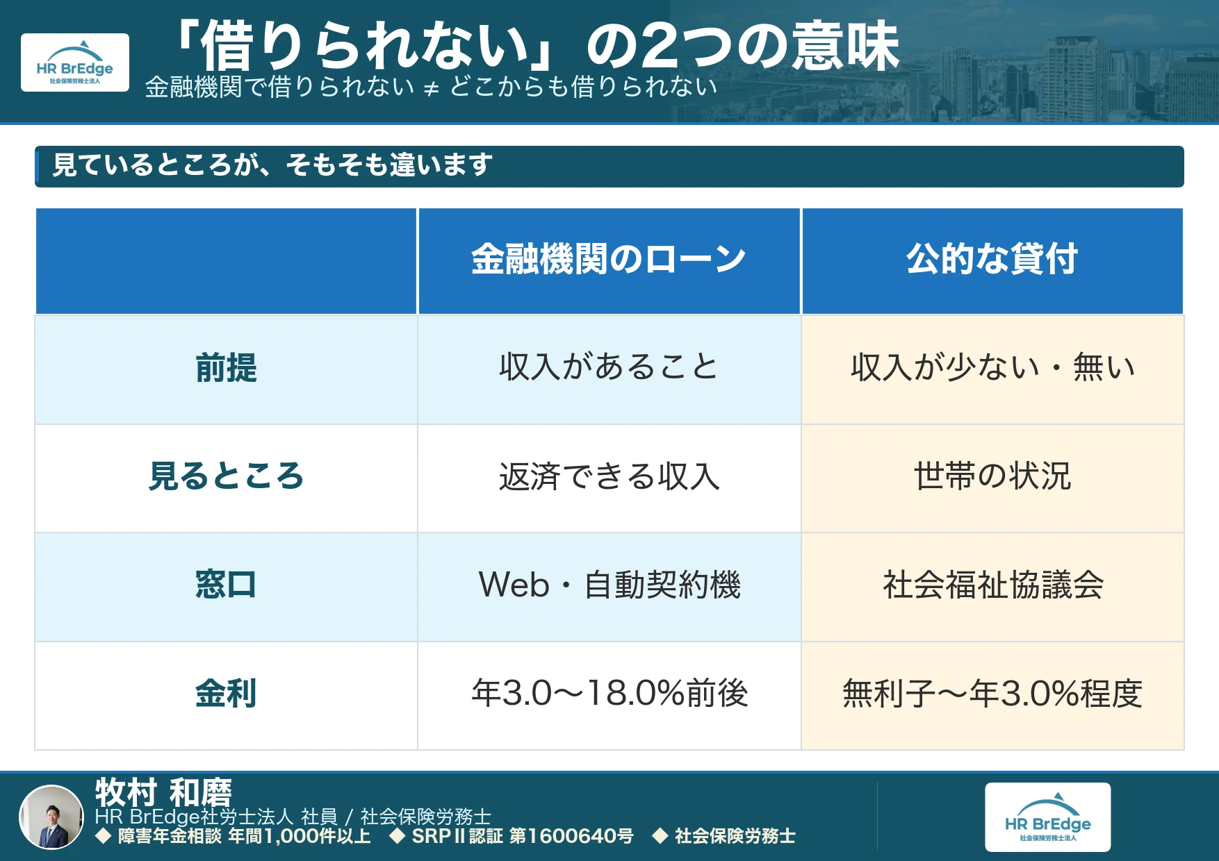 「借りられない」の2つの意味(金融機関では借りられない/どこからも借りられない)