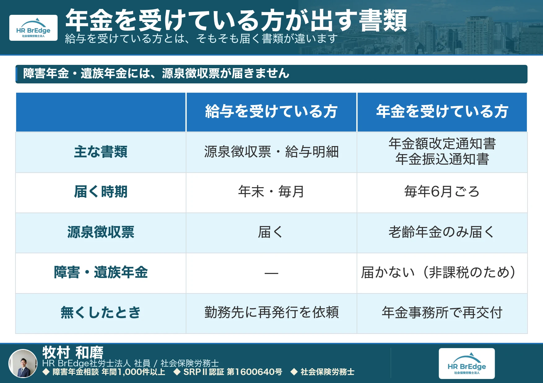 収入証明書_年金を受けている方が出す書類