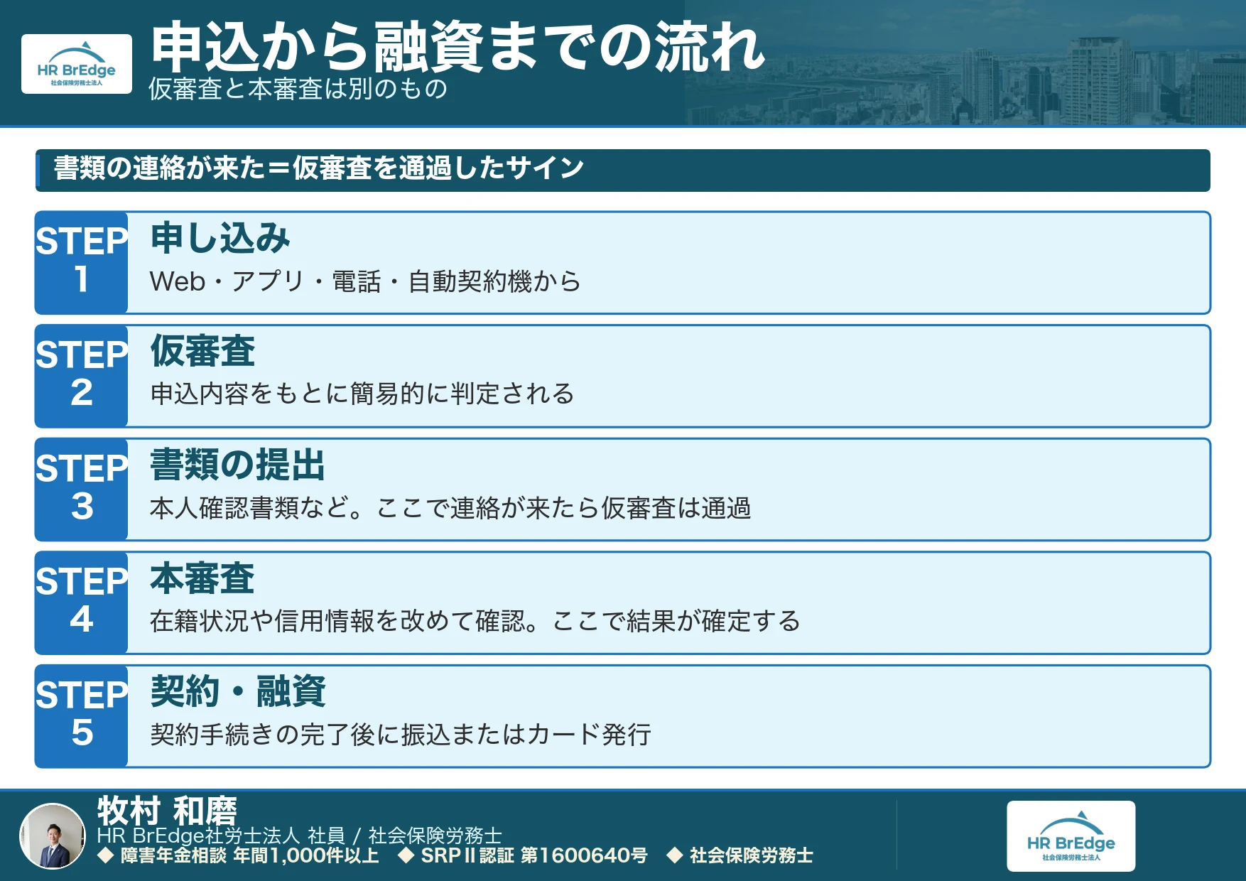 消費者金融の申込から融資までの流れと仮審査・本審査の違い