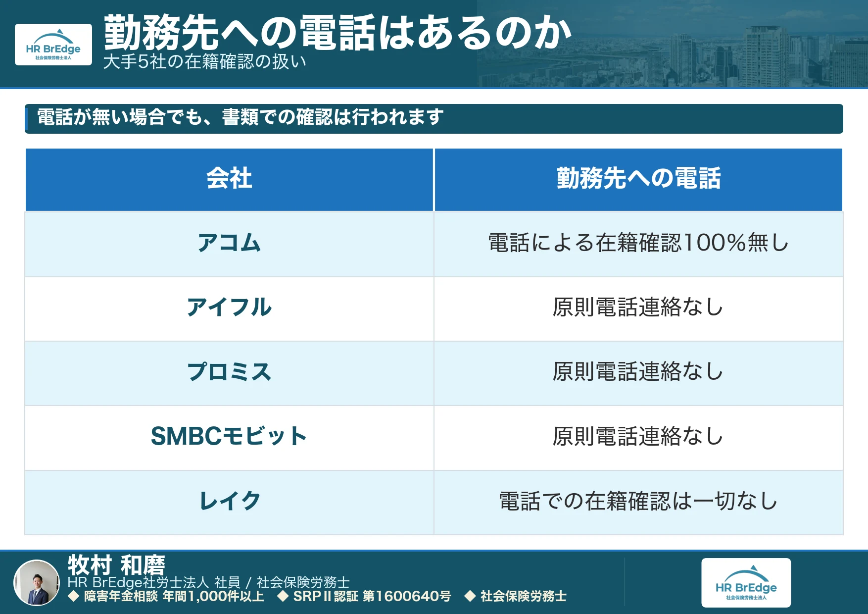 大手5社の在籍確認|勤務先への電話の扱い
